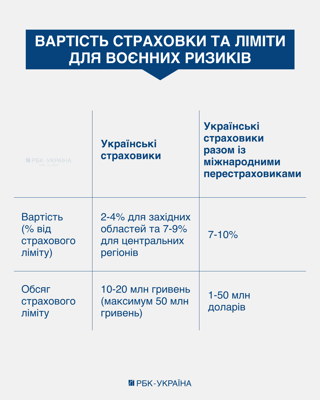 Военная страховка для бизнеса: сколько стоит защита и как сделать ее более доступной